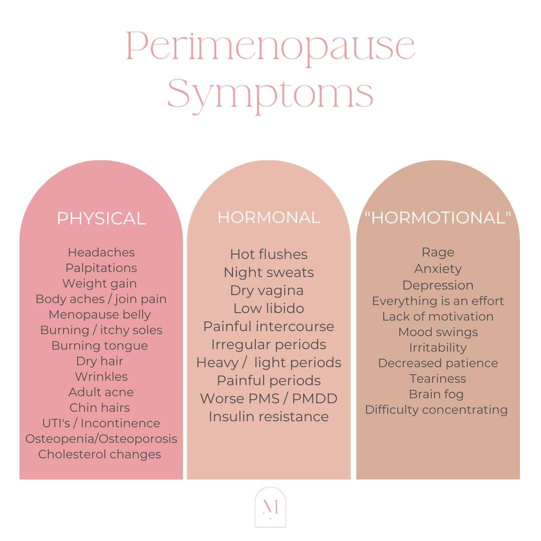 Is this Perimenopause? – Dr Miranda Myles